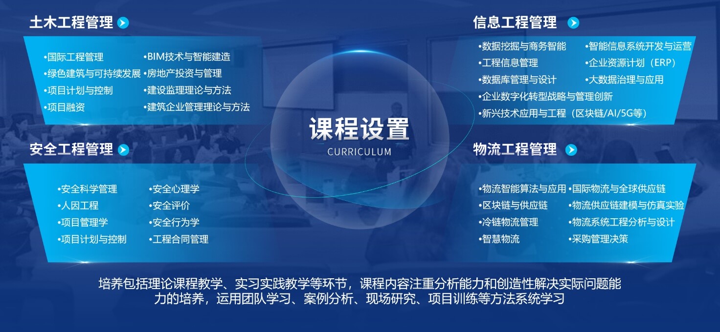 北京交通大學(xué)2026年工程管理碩士(MEM)專(zhuān)業(yè)學(xué)位研究生招生簡(jiǎn)章（125601）