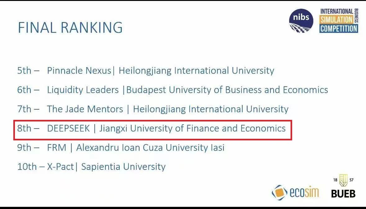 喜報！江西財大工商管理學(xué)院MBA學(xué)子在全球商業(yè)模擬競賽取得佳績